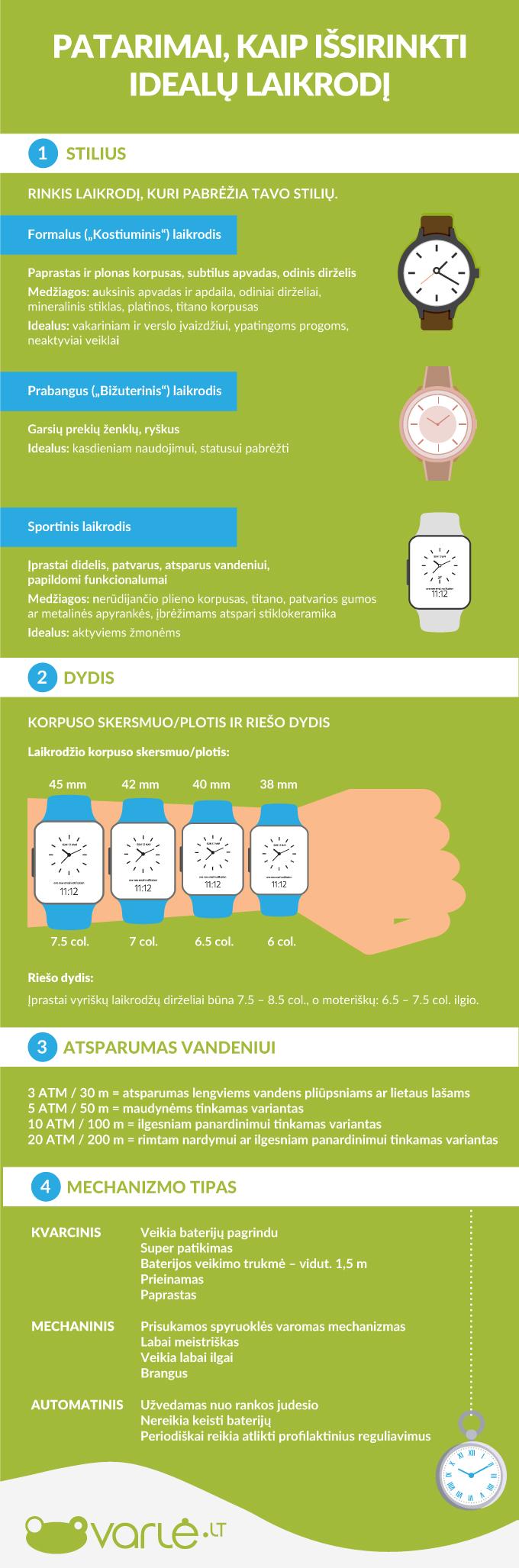 Laikrodziai_infografikas