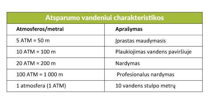 Laikrodžio atsparumo vandeniui charakteristikos