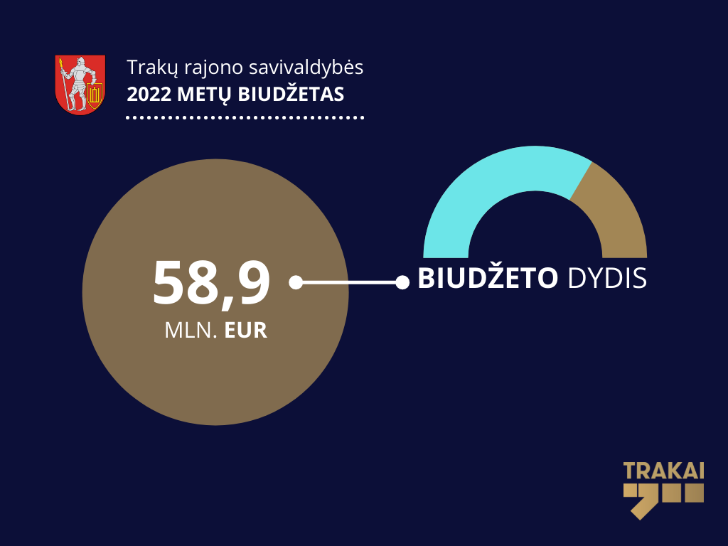 Savivaldybės tarybos posėdyje patvirtintas 2022 metų biudžetas