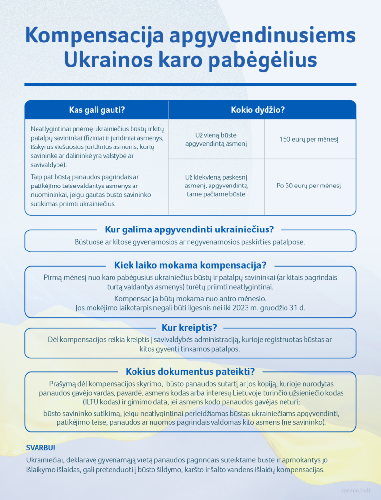 Apgyvendinusiems ukrainiečius lietuviams pernai išmokėta beveik 10 mln. eurų kompensacijų